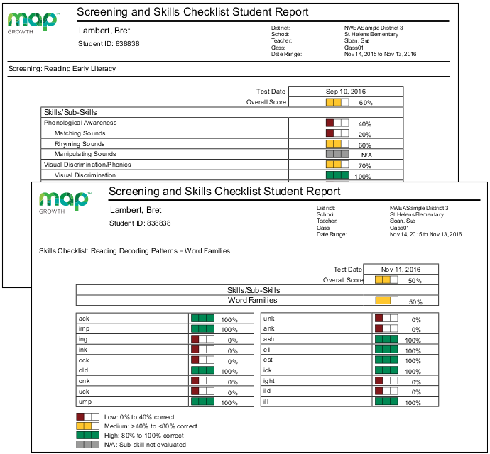 Description, Shows Individual Student Results From - Teacher (690x640), Png Download