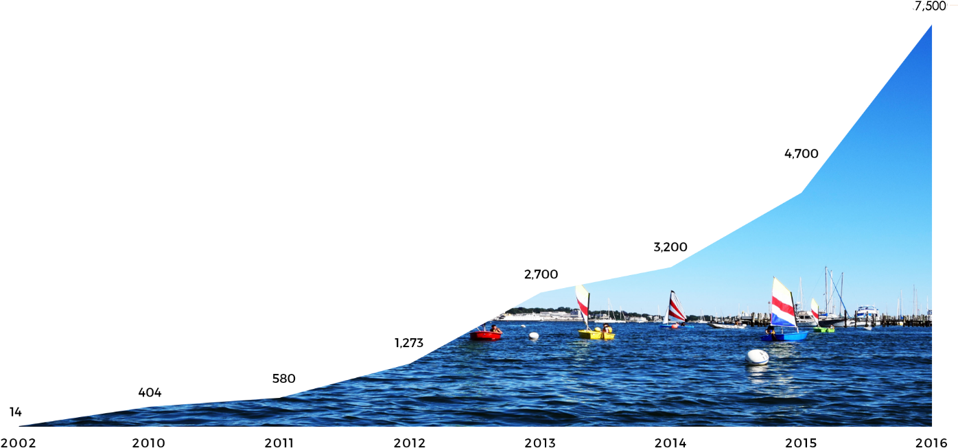 Ness History - Connecticut (1429x778), Png Download