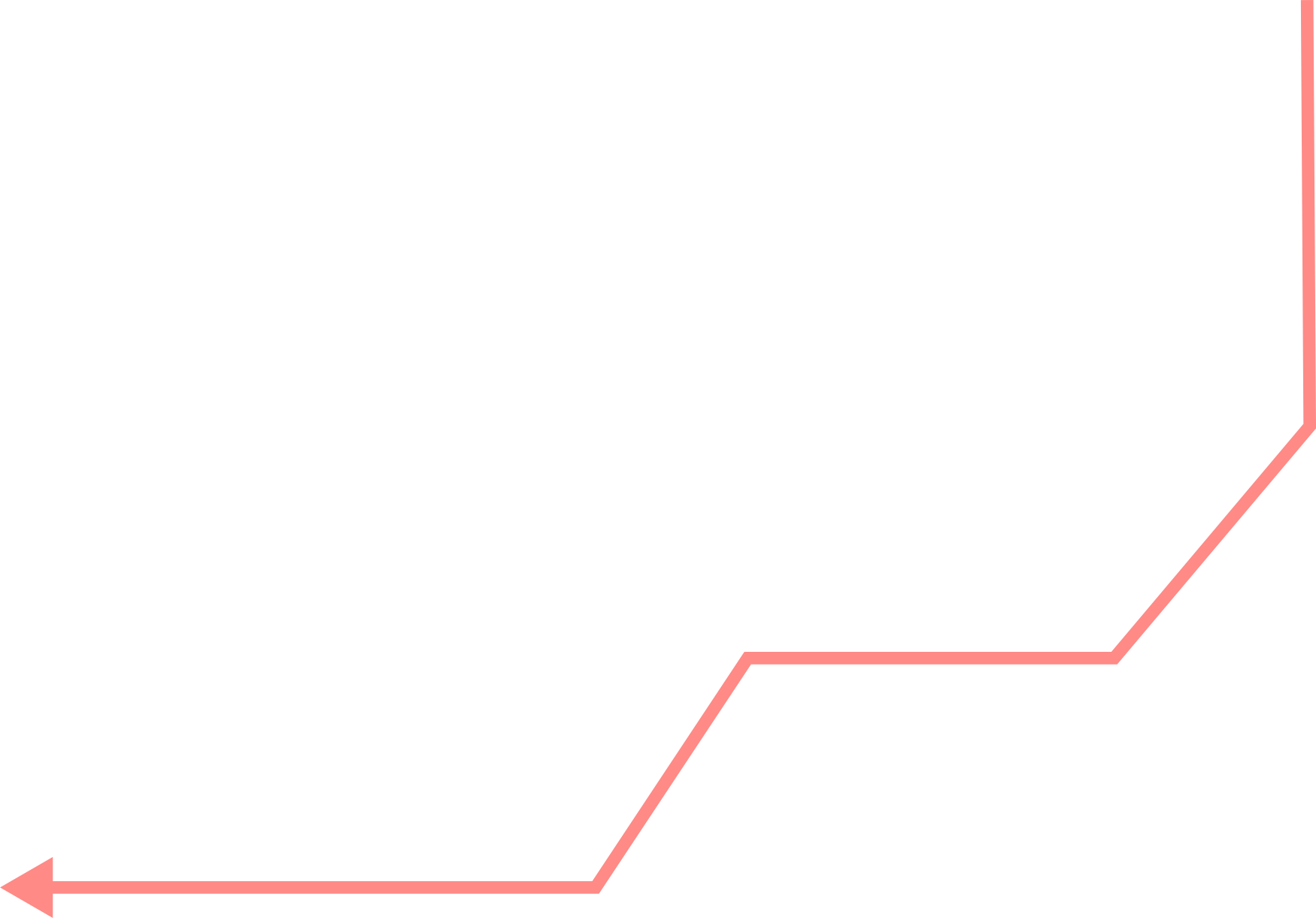 Arrow Local Memory - Parallel (1750x1221), Png Download