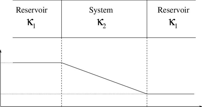 Quasi-ness Temperature Profile - Number (850x452), Png Download