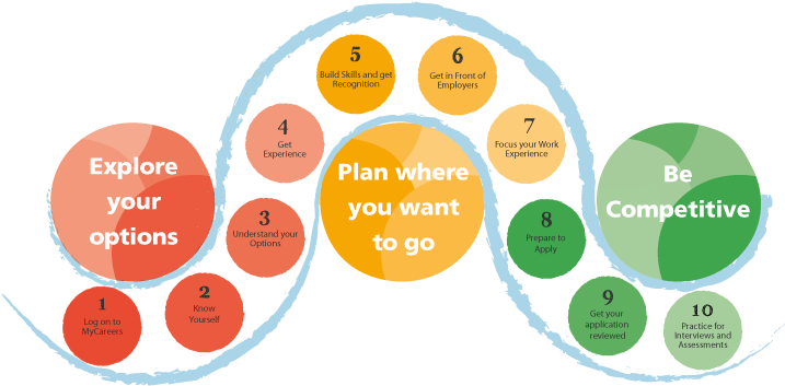 Call Centre Career Path (751x357), Png Download