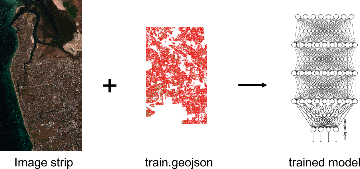 Train Cnn Classifier - Machine Learning: Adaptive Behaviour Through Experience (1308x617), Png Download