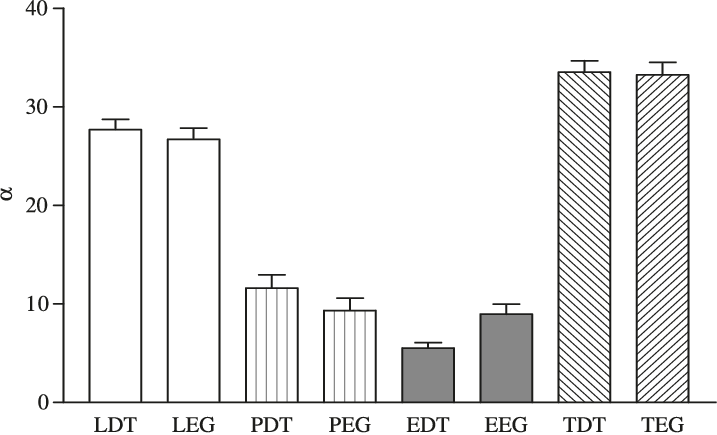 Diversities Of Litter Fungi, Endophytes, And Phellophytes - Commercial Building (717x435), Png Download
