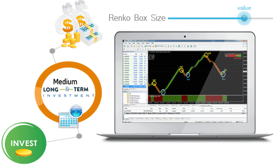 Stalker-longterms - Renko Charts (555x333), Png Download
