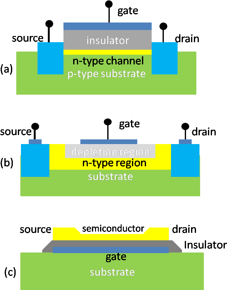Download 3 Fet Structure Fieldeffect Transistor PNG Image with No