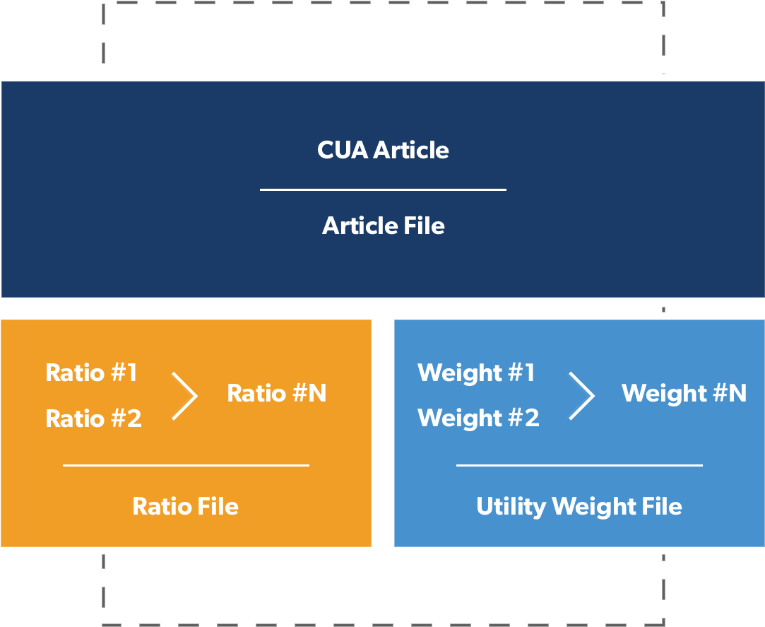 Database Structure - Cost-effectiveness Analysis Registry (1188x1018), Png Download