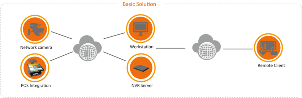 Dahua Retail Solution System Structure - System (1000x365), Png Download
