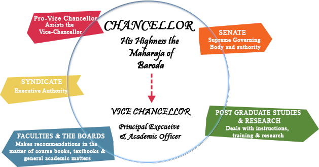 Structure - Circle (629x329), Png Download