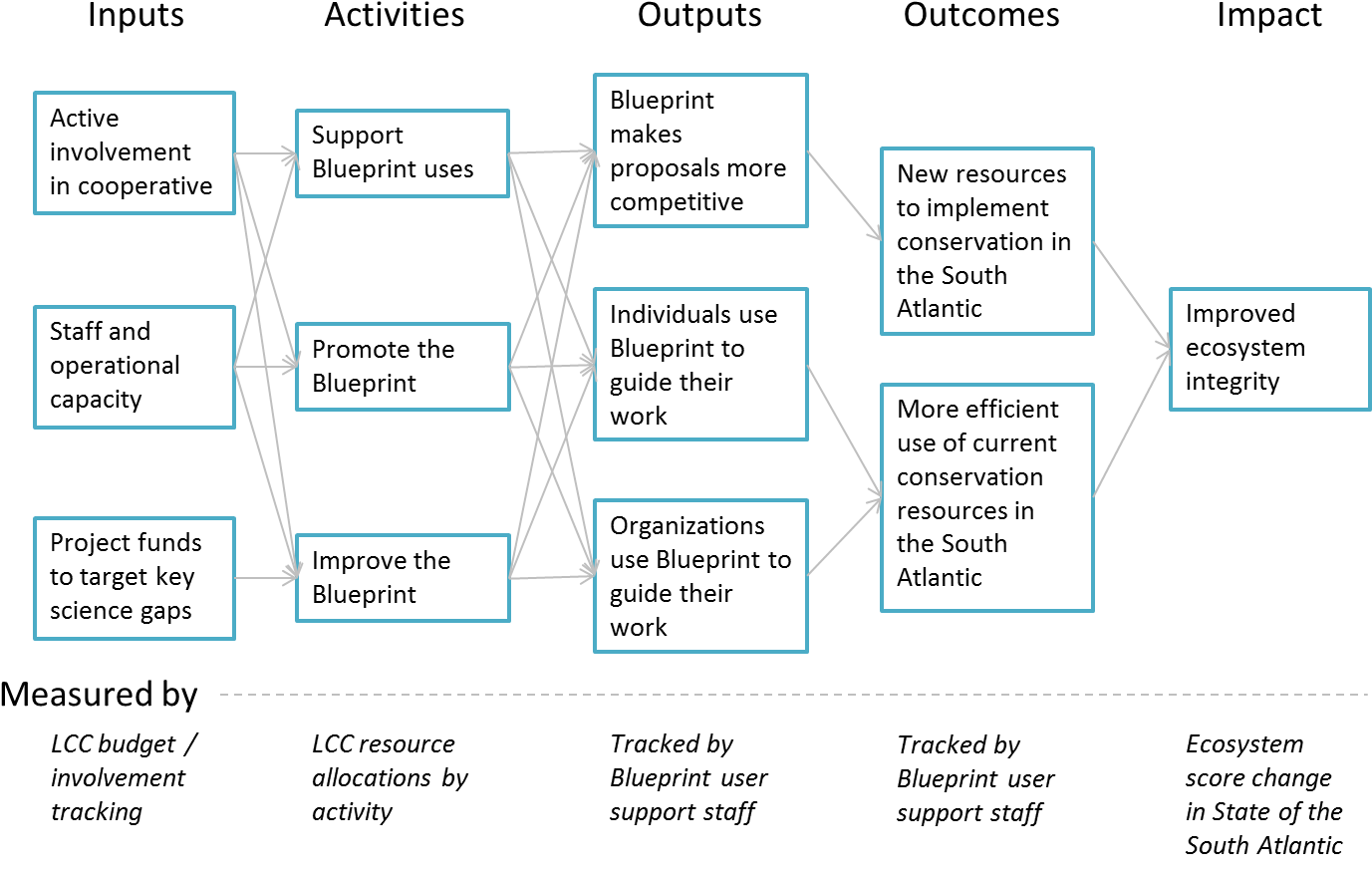 Review Draft Blueprint - Xiaomi Mi 8 (1402x904), Png Download