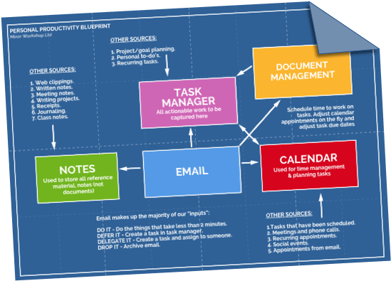 Enter Your Email To Get Your Free Blueprint And Join - Blueprint Productivity (583x419), Png Download