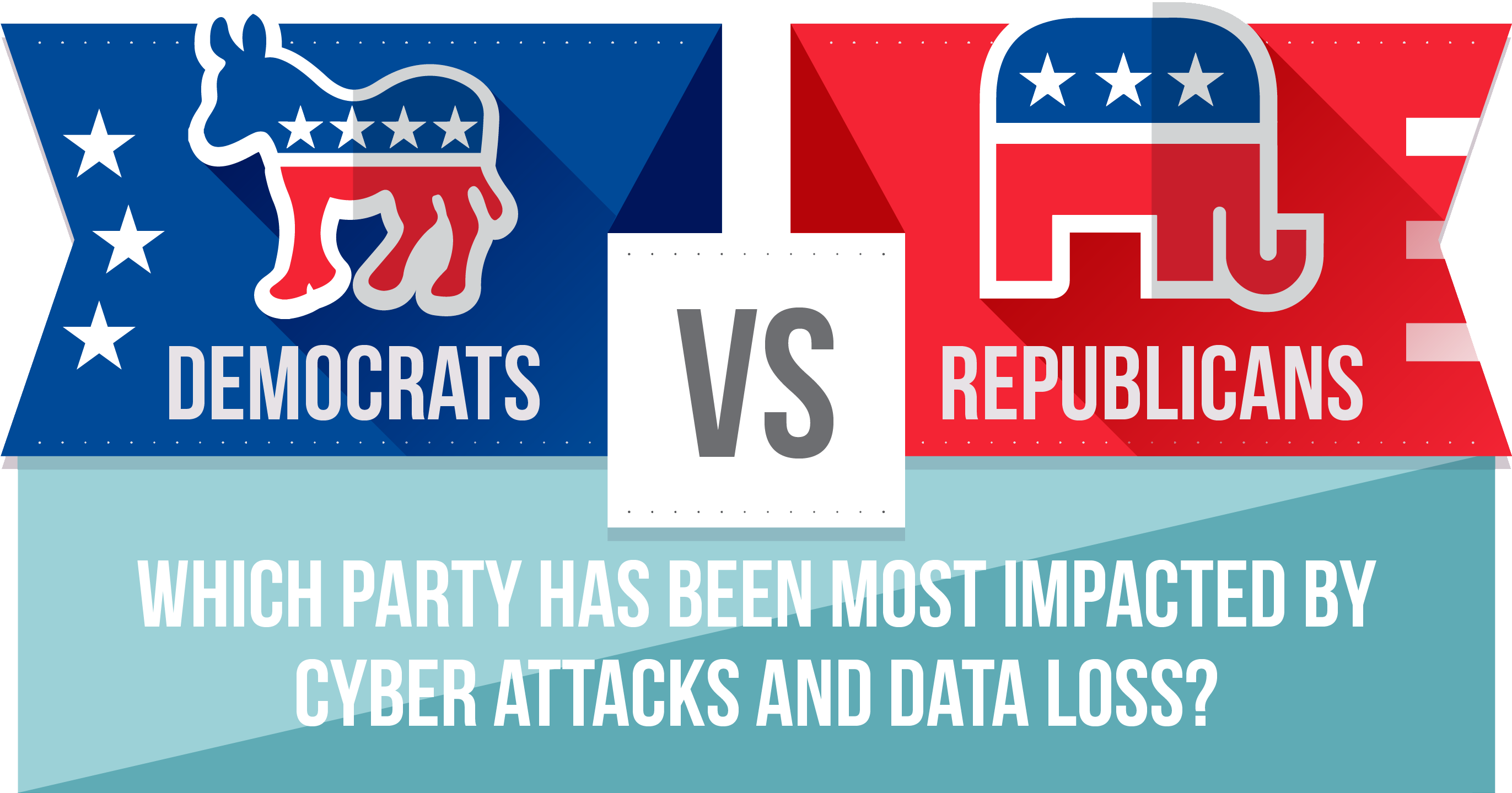 Which Party Has Been Most Impacted By Cyber Attacks - 501 Mackenzistas (2858x1504), Png Download