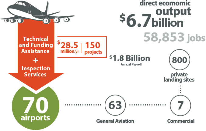 Aviation Division - Aviation (677x432), Png Download