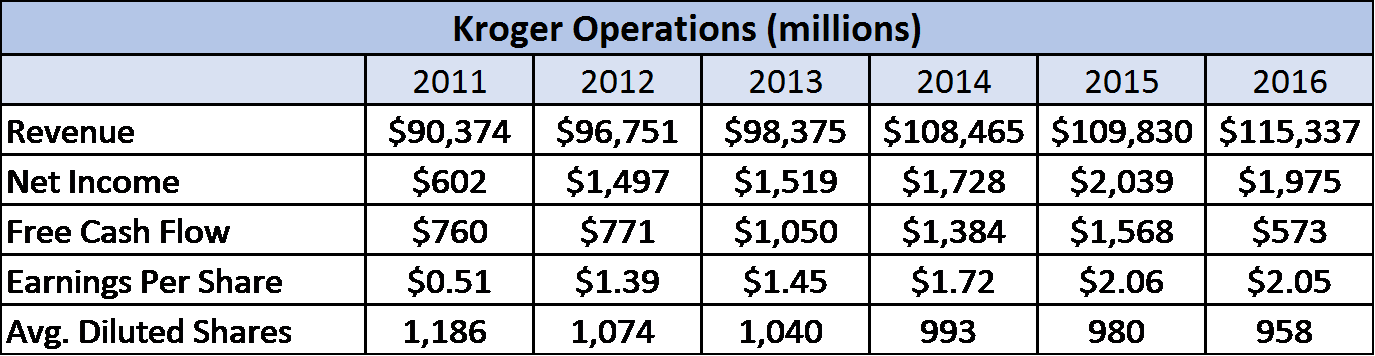 Whole Foods - Poznań (1375x356), Png Download