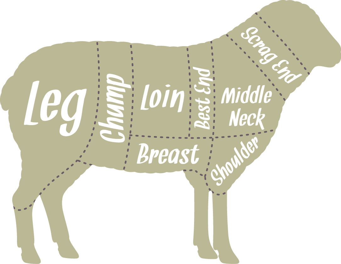 Our Butchers Hang The Lambs For 7 Days Which Releases - Lamb On Spit Drawing (1084x842), Png Download