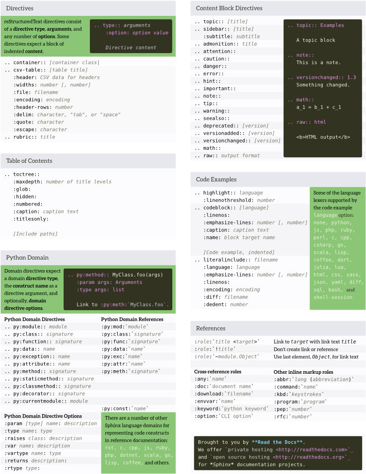 Download Images/cheatsheet Back Full - Sphinx Python Cheat Sheet PNG ...