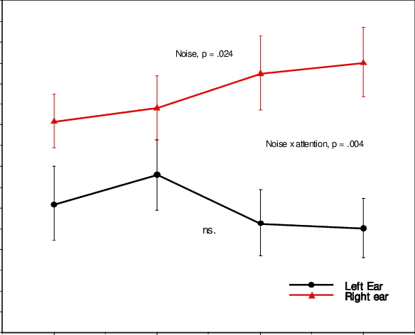 Number Correct Recalled Syllables As A Function Of - Diagram (584x472), Png Download