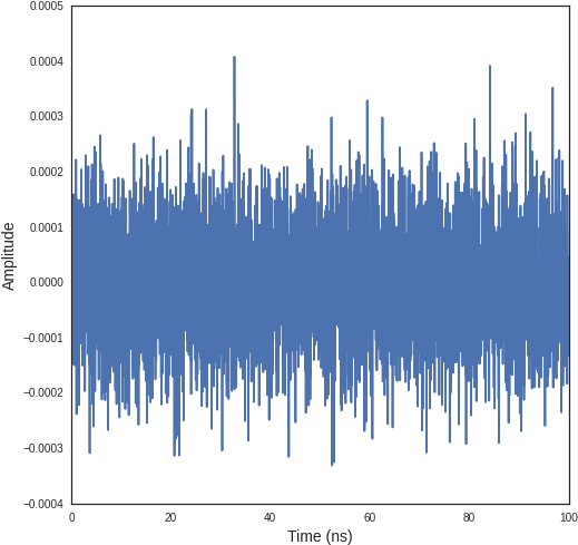 Images/noise 10 1 - Thermal Noise (530x501), Png Download