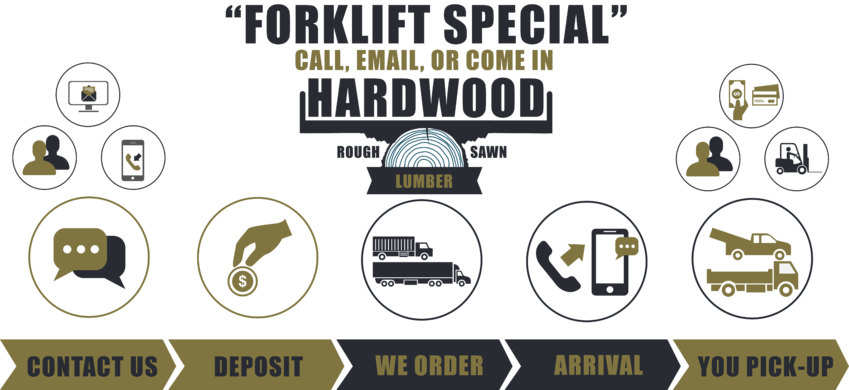 Forklift Special - Green Eye Color (849x390), Png Download