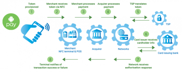 This Means During Payment Transactions The Merchant - Authority Facebook Live: How To Use Facebook Live To (700x278), Png Download