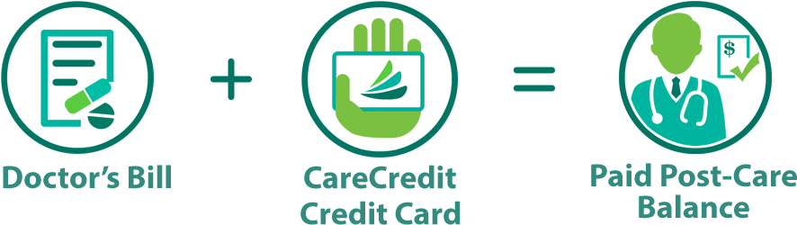 Carecredit Pay My Provider - Carecredit, Llc (990x275), Png Download