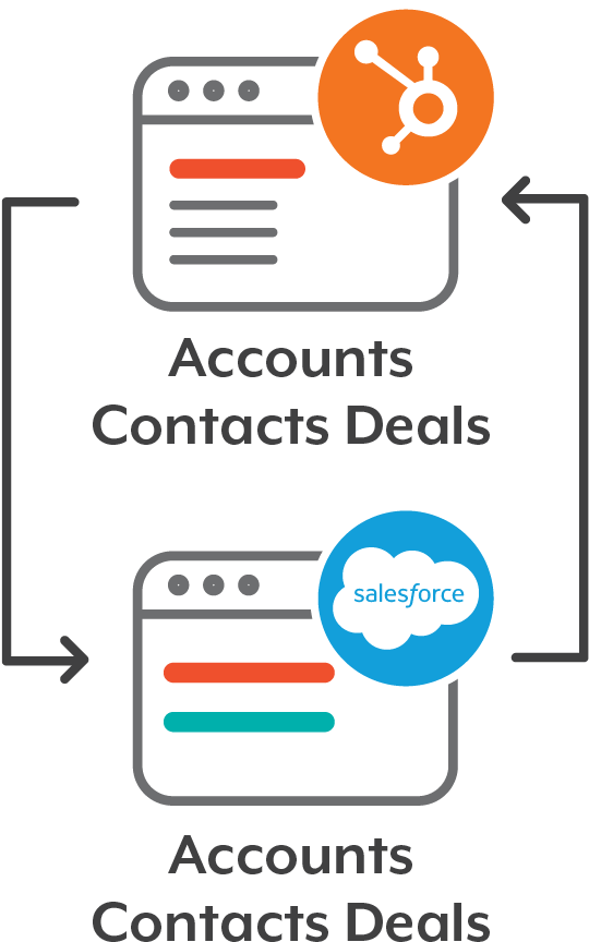 Hubspot Salesforce Synchronization - Salesforce.com (539x893), Png Download