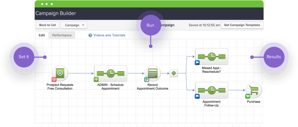 Sales Flow - Hubspot Alternatives - Infusionsoft Marketing Automation (1024x427), Png Download