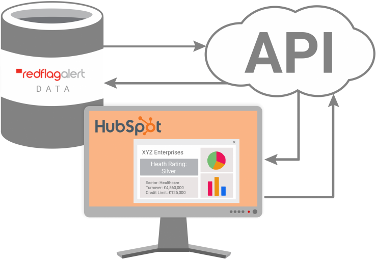 Our Bespoke Api For Hubspot Is A Phenomenal Tool For - Hubspot Api (900x624), Png Download