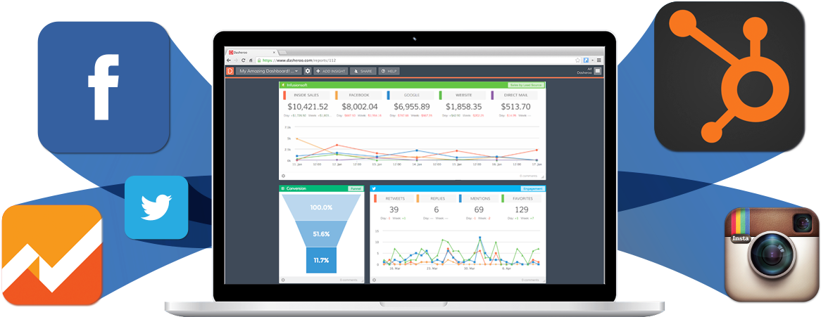 Hubspot Dashboard - Iphone 7 , 6 , 6s Sports Armband | Stores Phone, Cash, (1183x462), Png Download