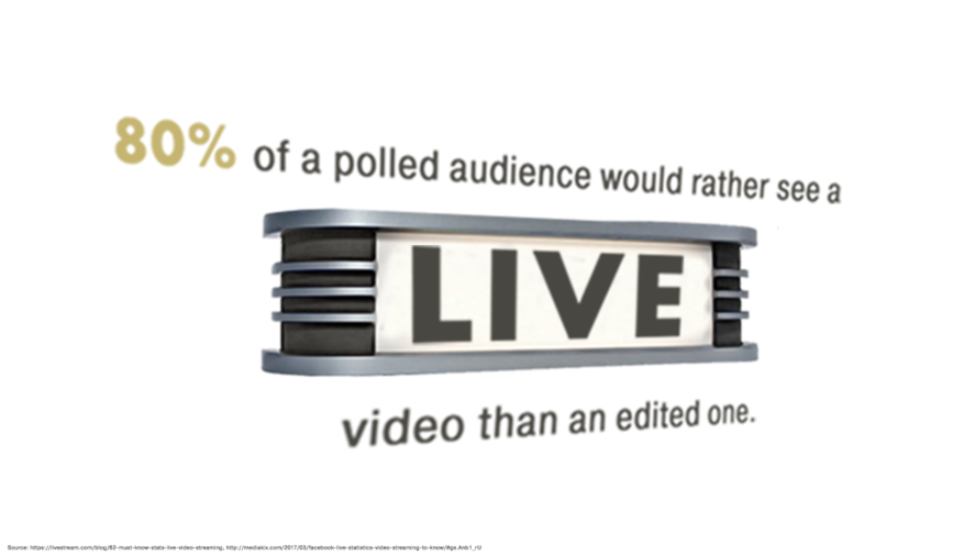 Livestream Infographics Split2 (1000x562), Png Download
