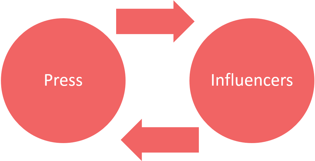 C P I82waaatdod - Reciprocal Link (1035x689), Png Download