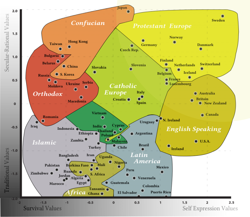 This Chart Explains Every Culture In The World - Swedish Theory Of Love Chart (800x694), Png Download