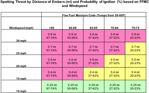 Combining Maximum Spotting Distance With Probability - Implantation Bleeding (546x372), Png Download