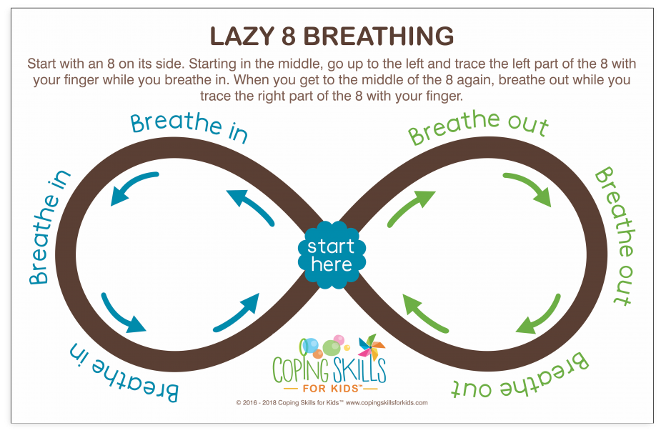 Deep Breathing Lazy Eight Poster - Tracing Breath Mindfulness (1024x1024), Png Download
