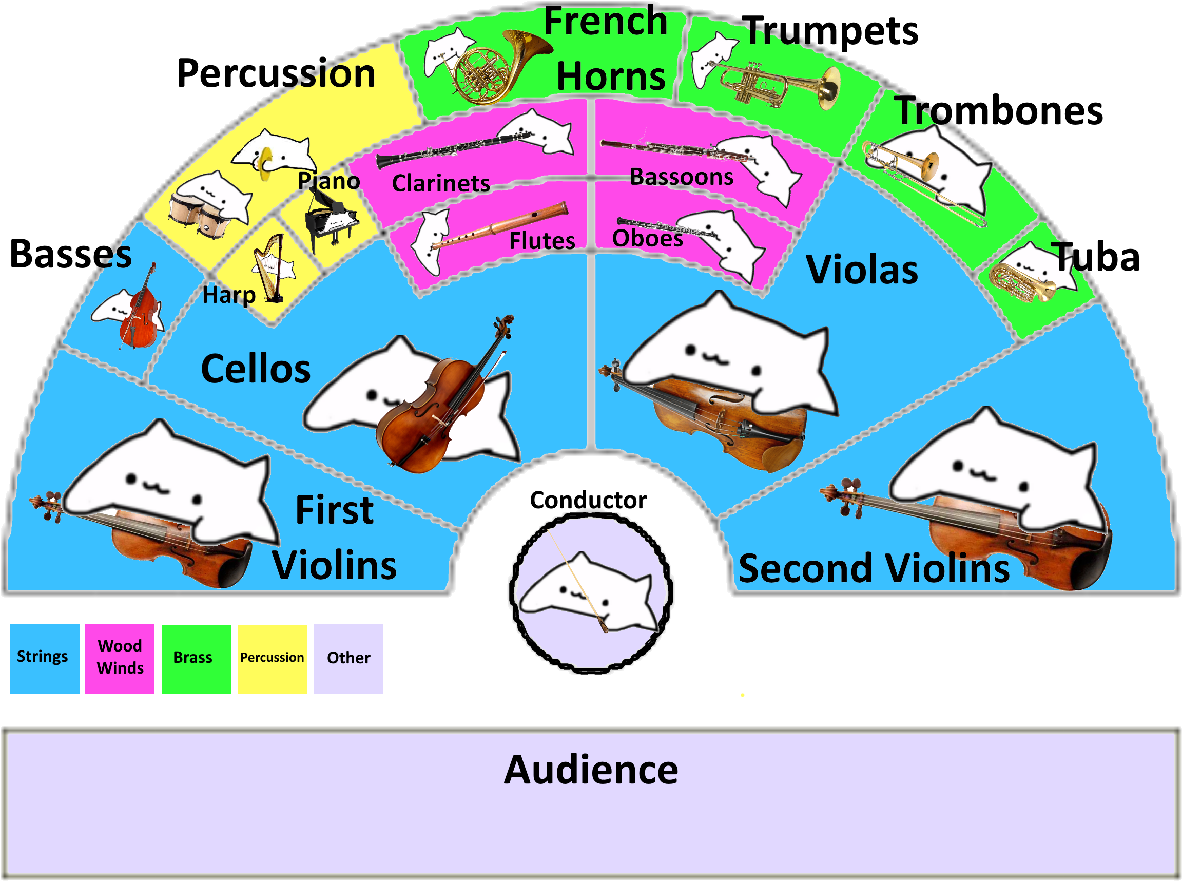 This Took Over An Hour - Diagram (2310x1723), Png Download