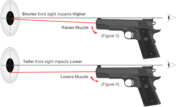 Impactdistance725x378 - Glock Rear Sight Height (725x378), Png Download