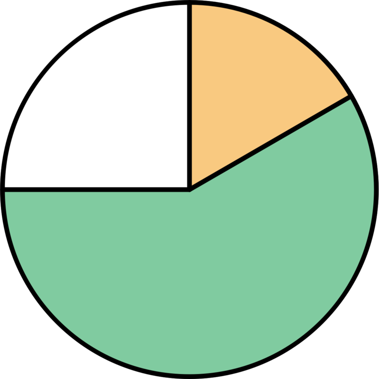 Download Flipped Classroom Document Google Classroom - Circle (751x750), Png Download