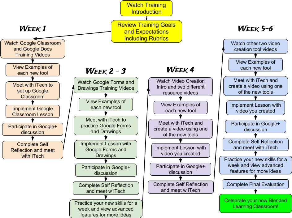 Picture - Number (960x720), Png Download