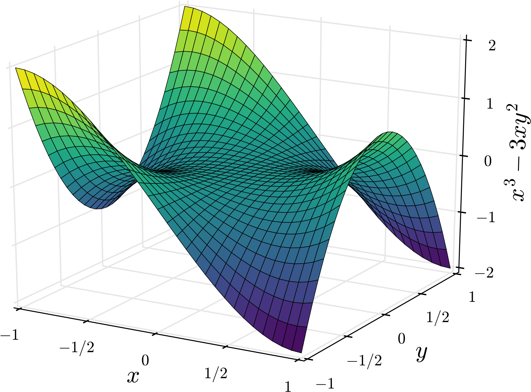 Open - Convex Function 3d Examples (2000x1562), Png Download