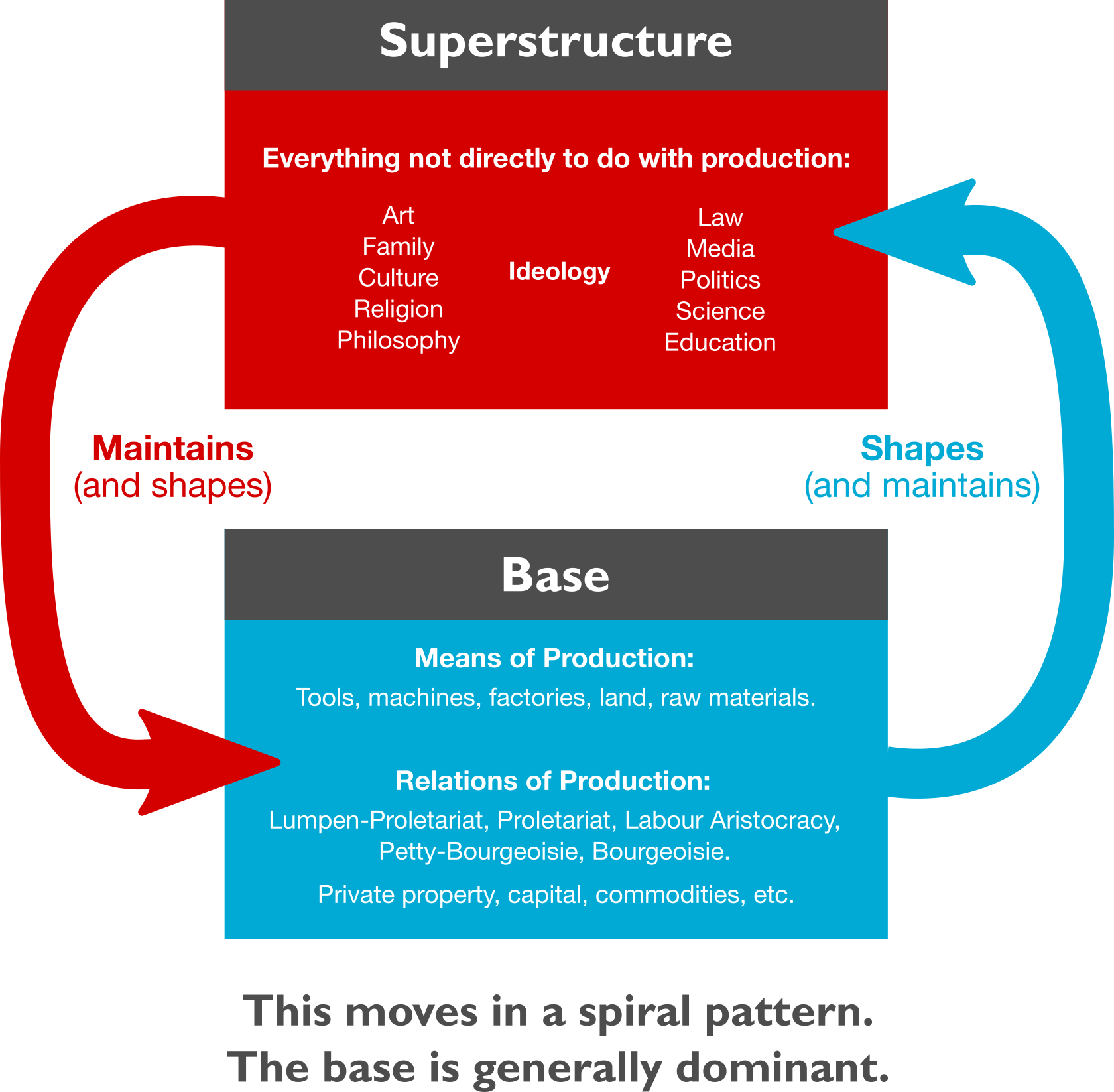 11637367 - > - Base Superstructure (1680x1646), Png Download