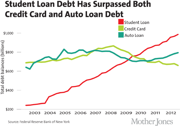 Loan - Us Student Debt 2017 (630x446), Png Download
