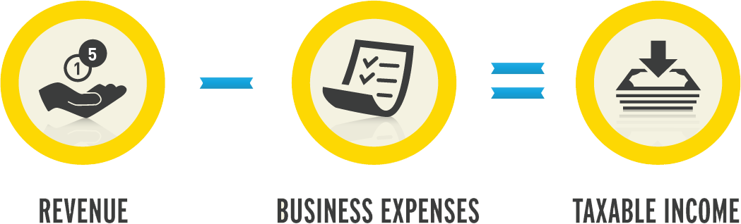 Tax Deductions In Plain English - Deductible Expense (1049x318), Png Download