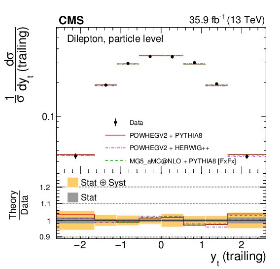 Party Decoration Blue Bandana Cowboy Swirl Decoration - Club Pack Of 30 Blue Bandana Cowboy Assorted Dizzy (800x600), Png Download