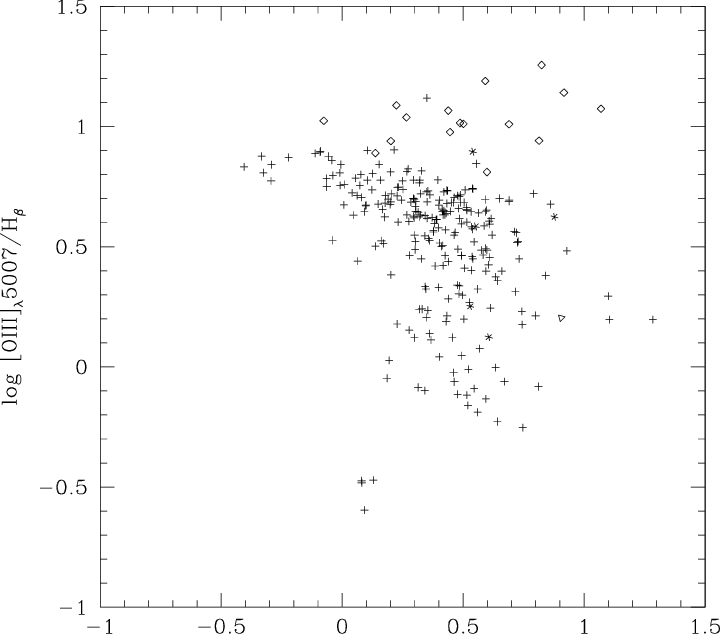 Diagram Log [o Iii]/hβ Versus Log [o Ii]/hβ Of Our - Diagram (720x634), Png Download