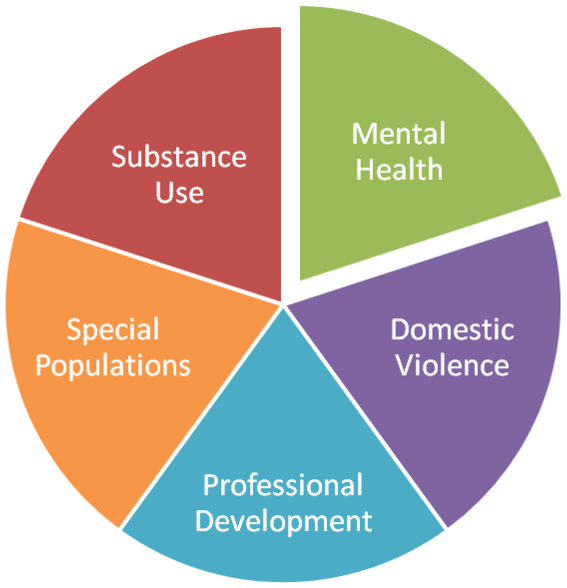 Mental Health Hpwc Pie (1000x668), Png Download