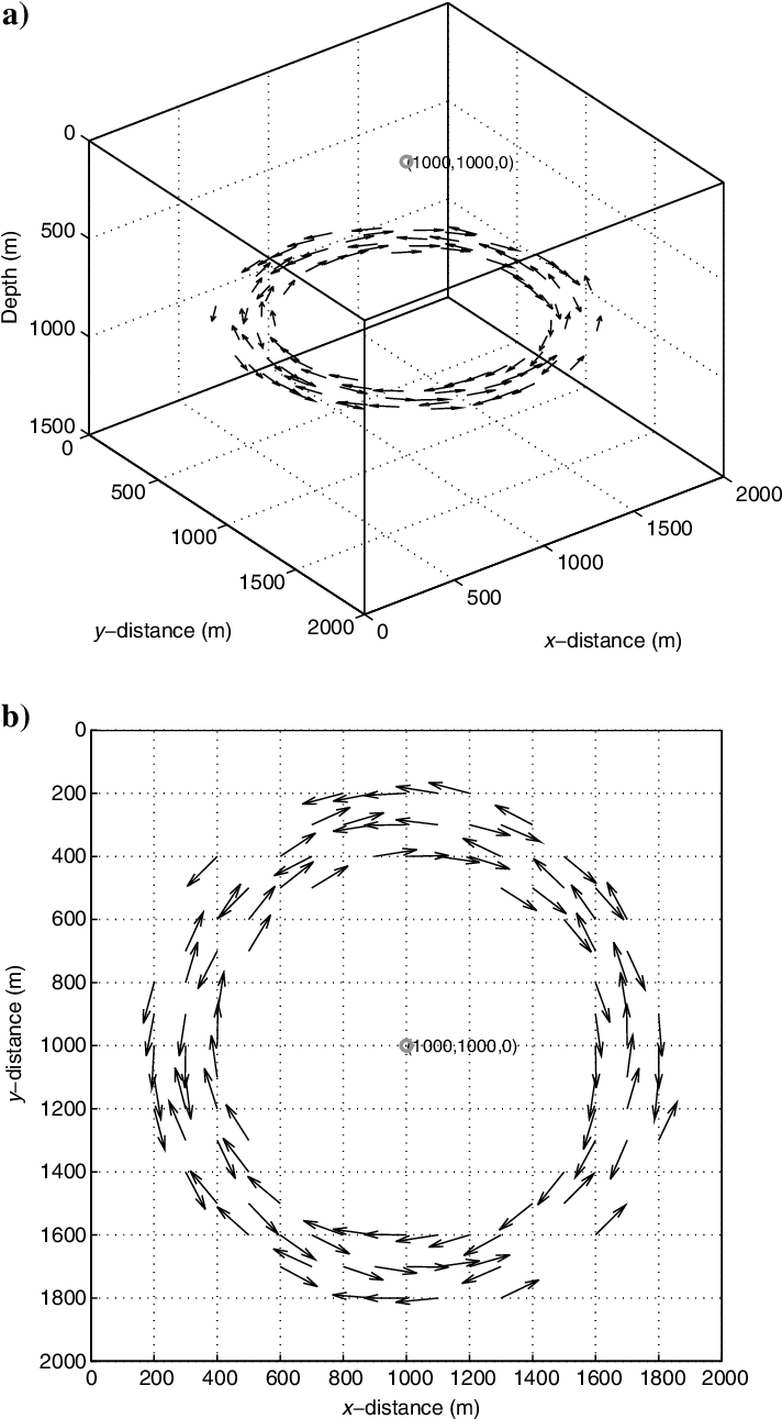 The Normalized S-wave Of The Receiver Wavefield On - Diagram (717x1299), Png Download