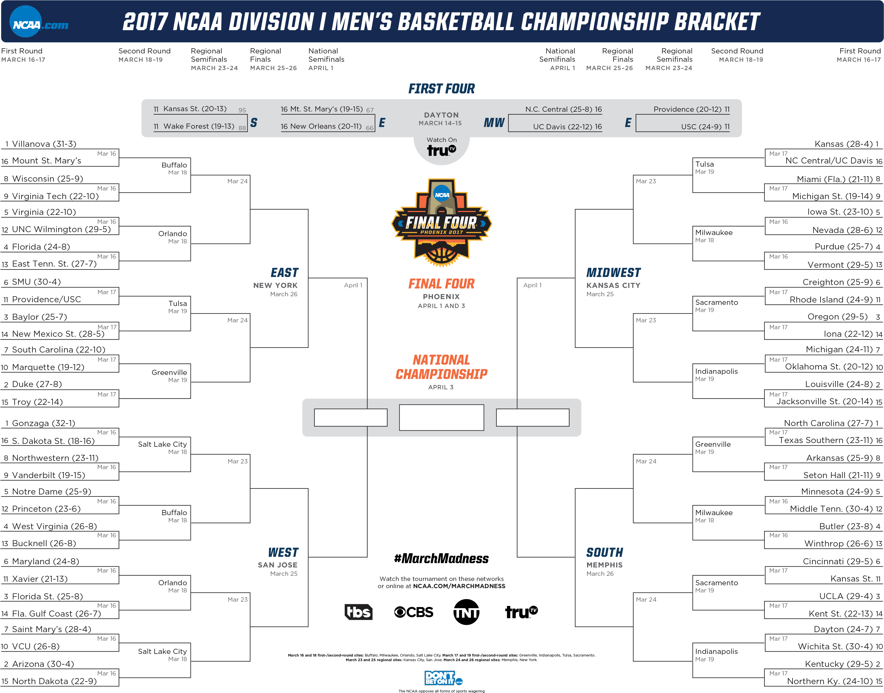Starting Tuesday, March 14 At - March Madness Bracket 2017 (3095x2414), Png Download