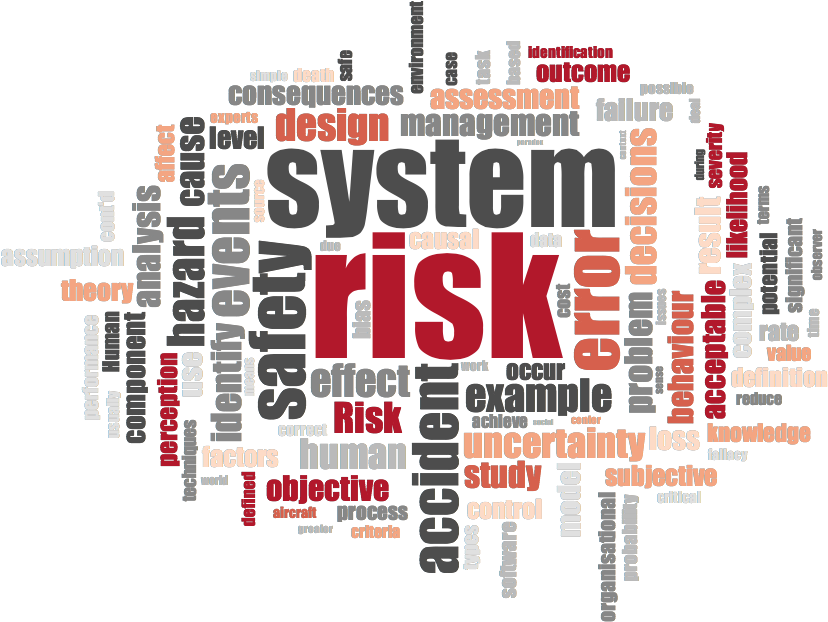 System Safety Fundamentals Concept Cloud - System Safety (1000x700), Png Download