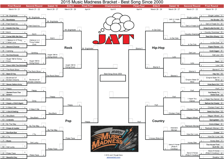 Music March Madness Final - Country Music March Madness (792x612), Png Download