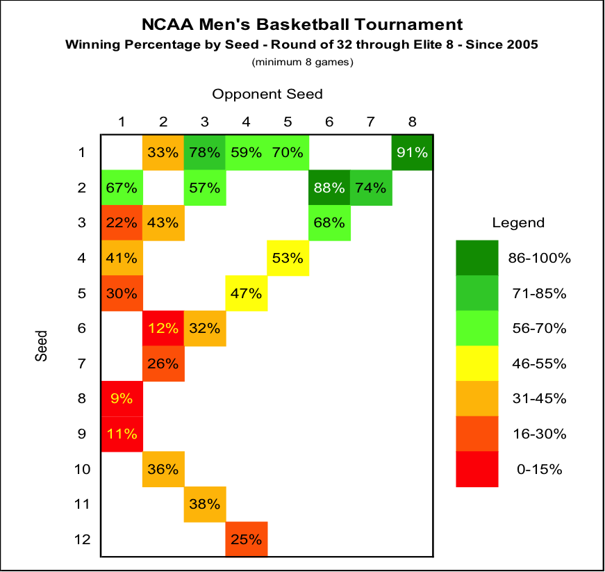 The Squares With Green Shading Indicate The Team Has - Diagram (871x823), Png Download