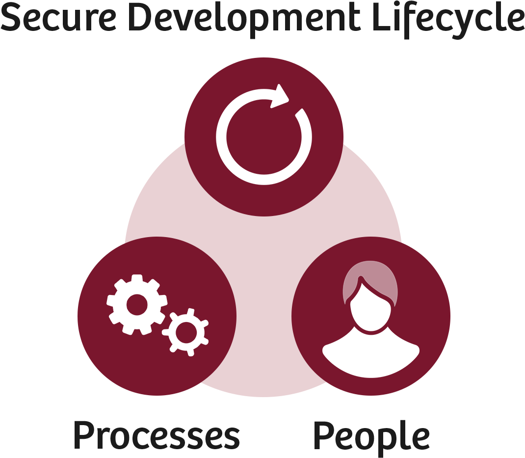 Cybersecurity At Siemens Healthineers - Circle (1920x1080), Png Download